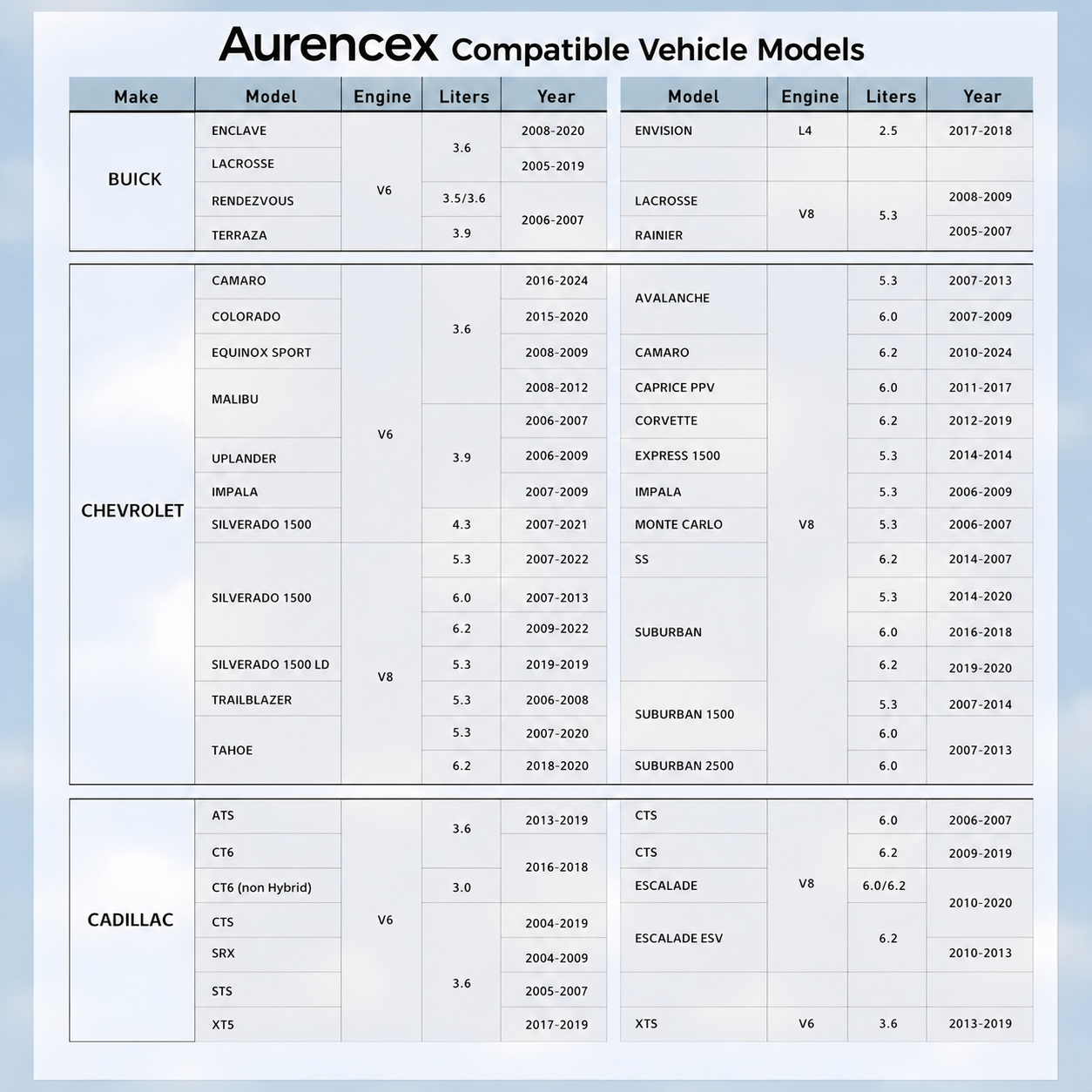Aurencex™ AFM/DFM Disabler