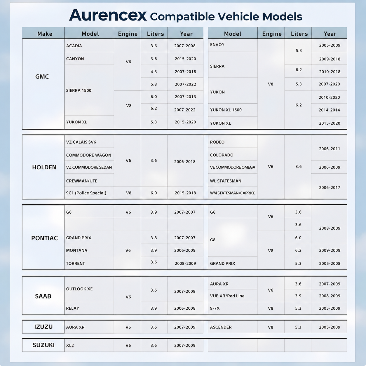 Aurencex™ AFM/DFM Disabler